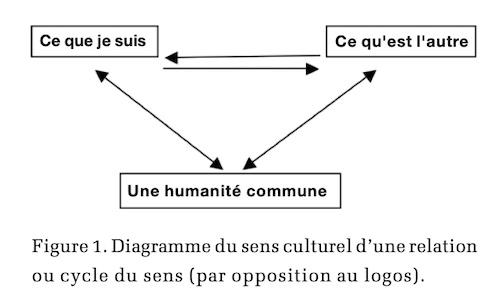 Réhumaniser la science. Jean-Pierre COURTIAL pour la Revue Hypnose & Thérapies brèves n°71.